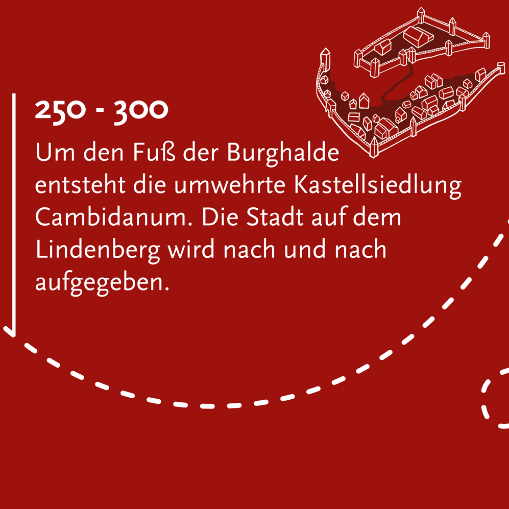 250-300: Um den Fuß der Burghalde entsteht die Kastellsiedlung Cambidanum. Die Stadt auf dem Lindenberg wird nach und nach aufgegeben.