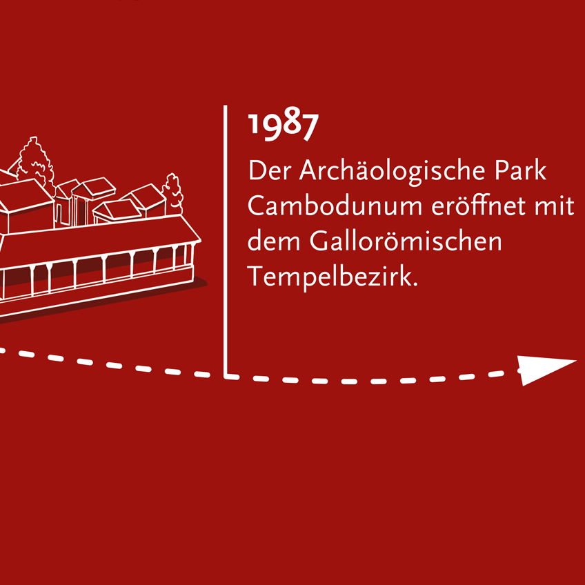 1987: Der Archäologische Park Cambodunum öffnet seine Pforten